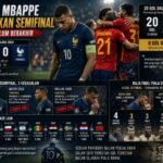 Tangis Mbappe dan Kutukan Semifinal yang Belum Berakhir